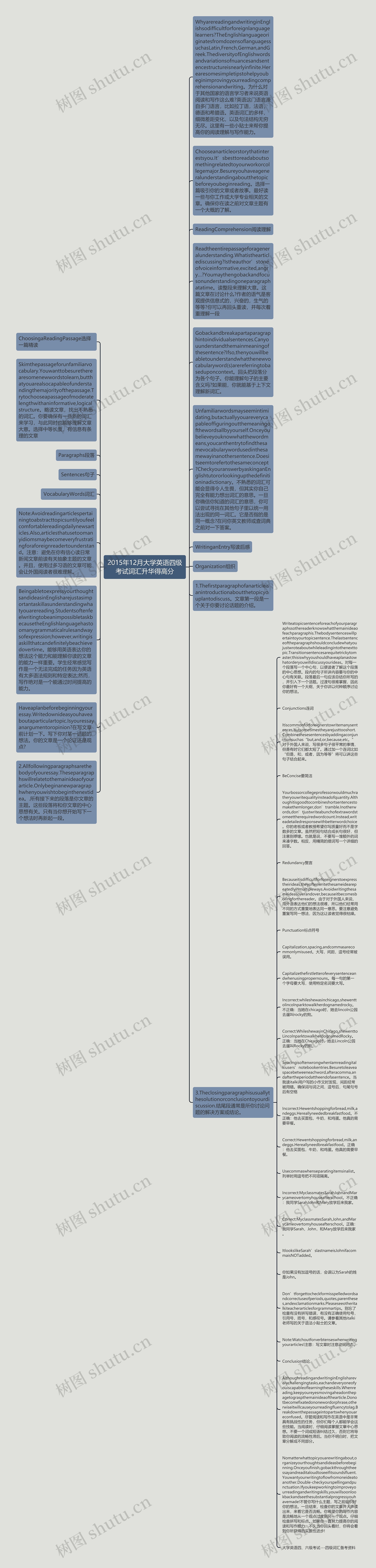 2015年12月大学英语四级考试词汇升华得高分思维导图