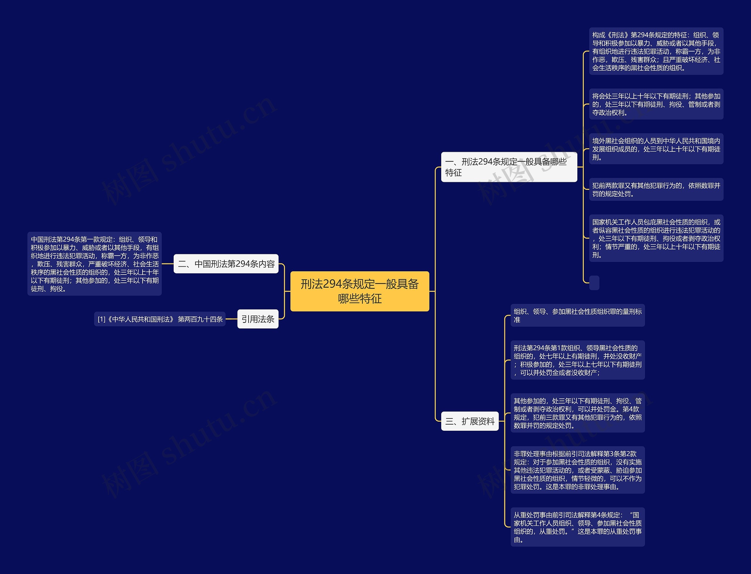 刑法294条规定一般具备哪些特征思维导图