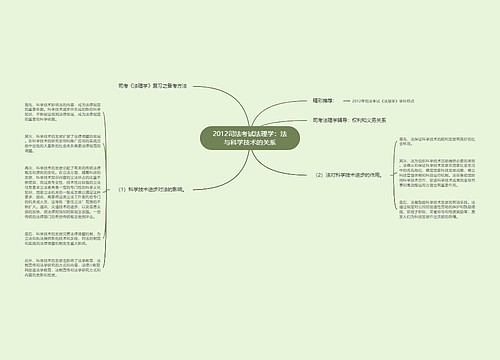 2012司法考试法理学：法与科学技术的关系