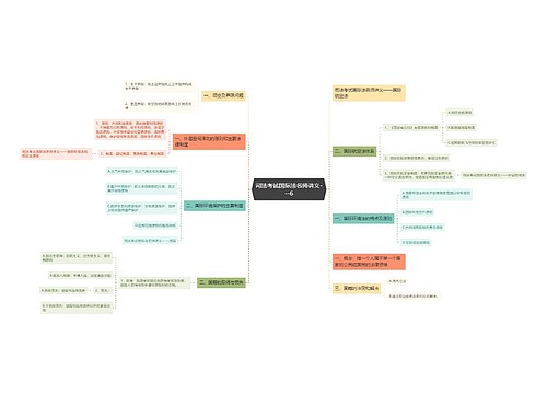 司法考试国际法名师讲义---6
