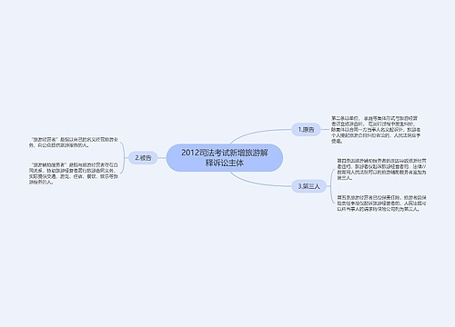 2012司法考试新增旅游解释诉讼主体