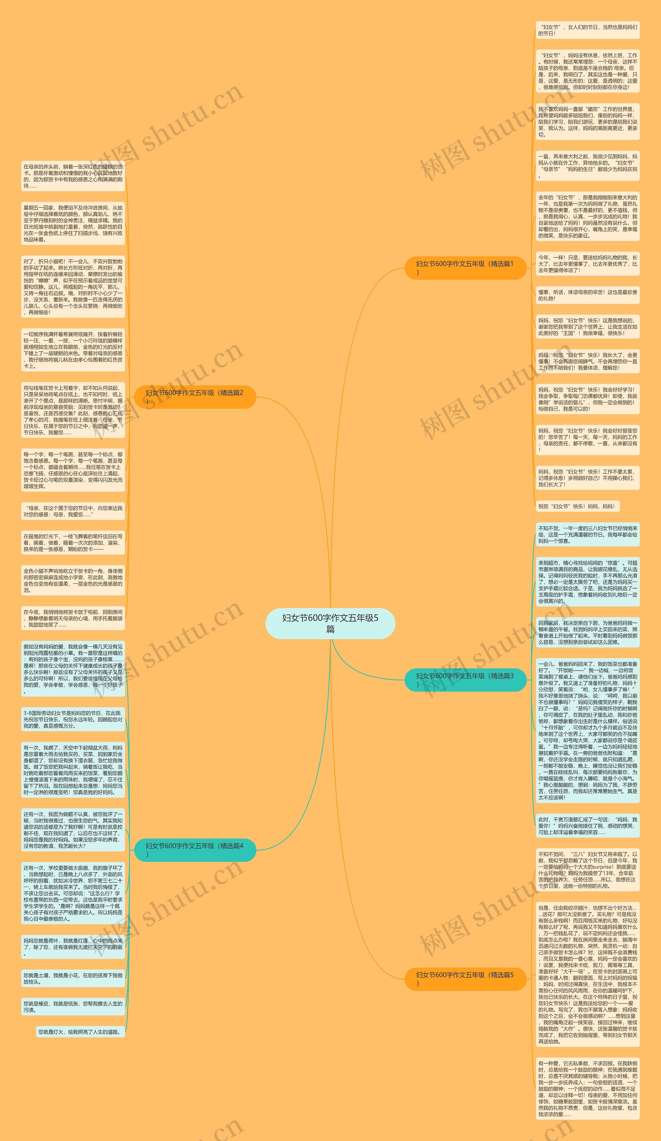 妇女节600字作文五年级5篇思维导图