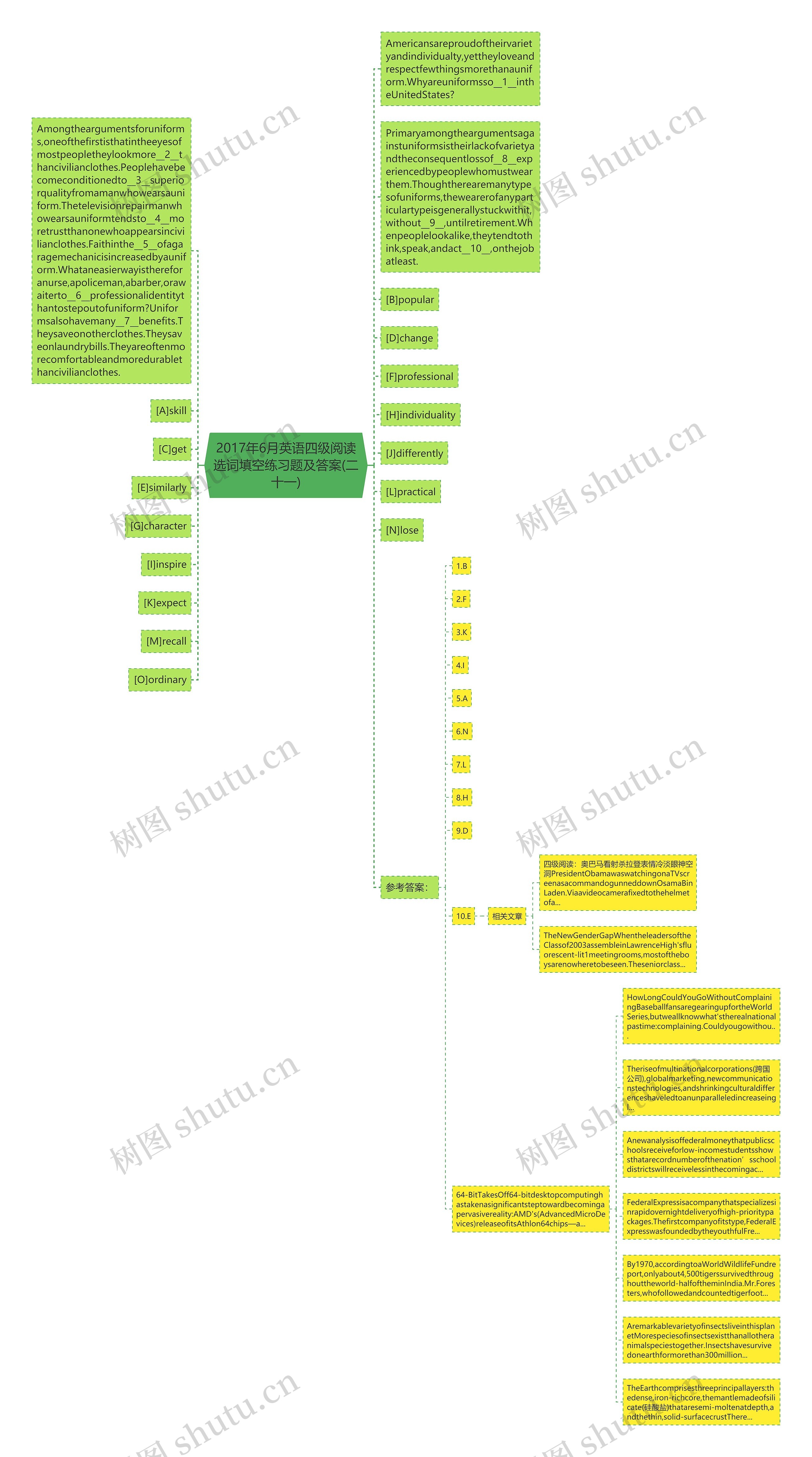 2017年6月英语四级阅读选词填空练习题及答案(二十一)思维导图
