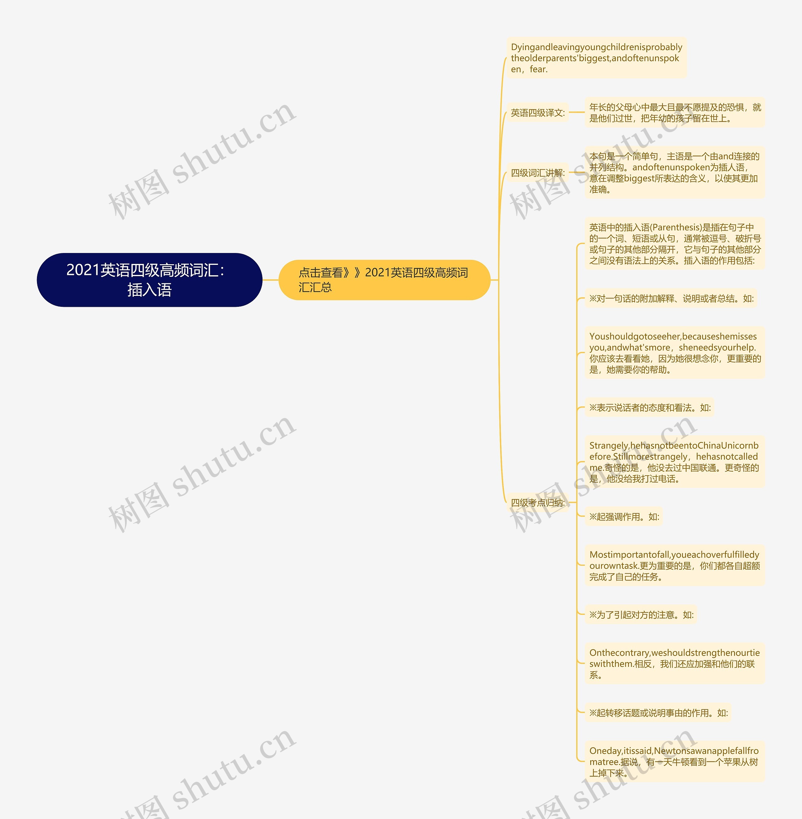 2021英语四级高频词汇：插入语