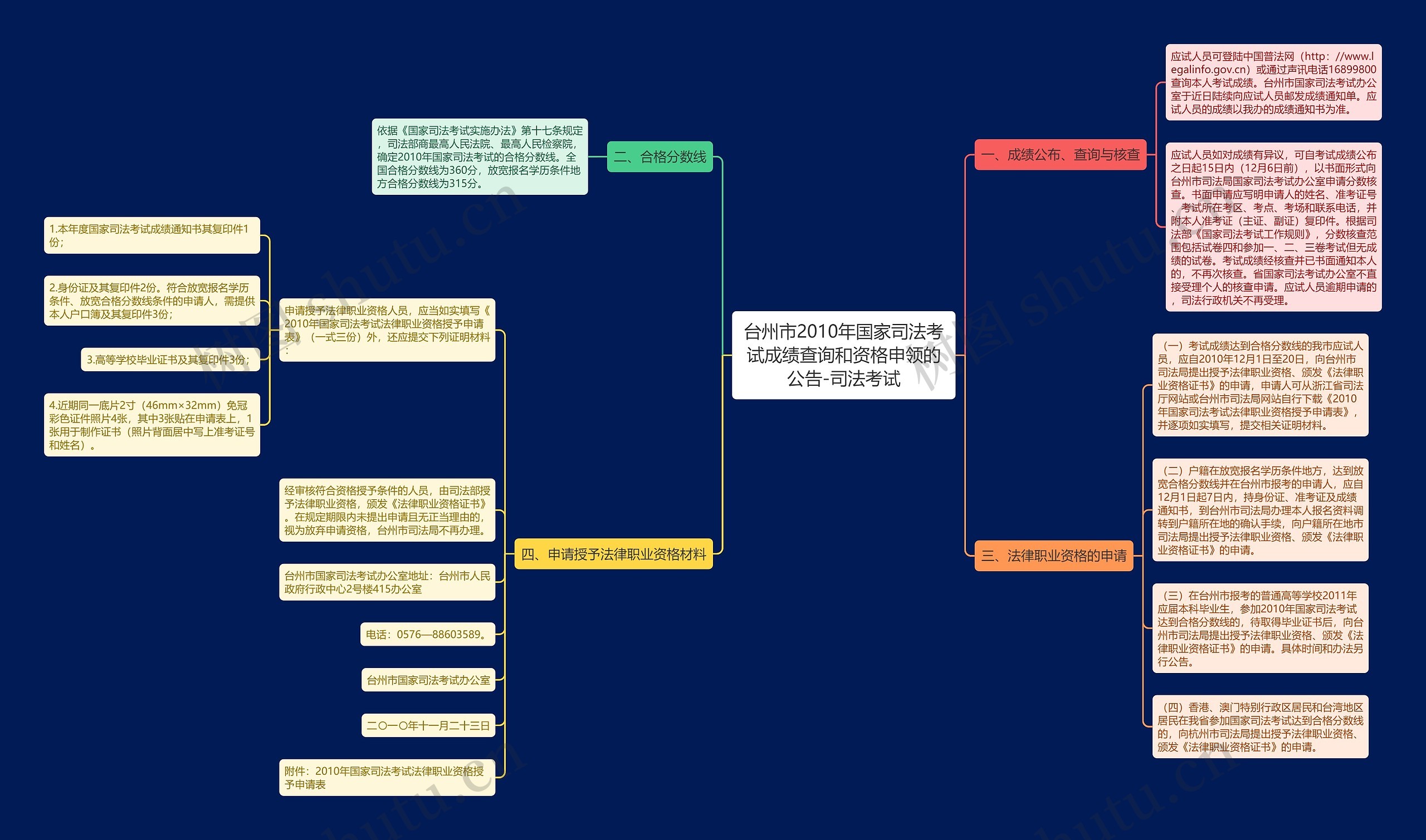 台州市2010年国家司法考试成绩查询和资格申领的公告-司法考试思维导图