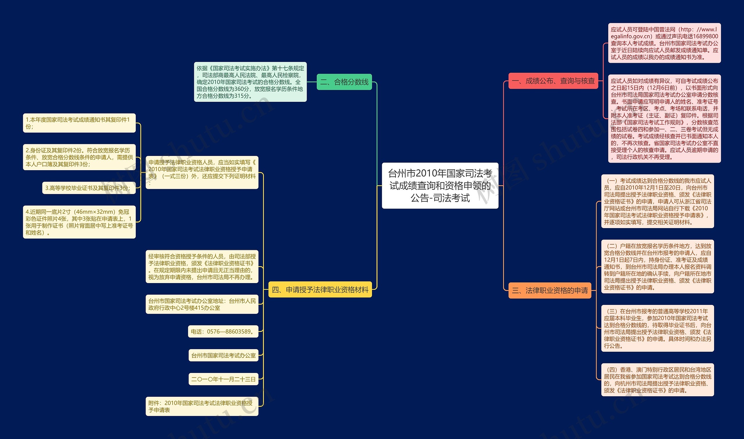 台州市2010年国家司法考试成绩查询和资格申领的公告-司法考试 台州市2010年国家司法考试成绩查询和资格申领的公告-司法考试