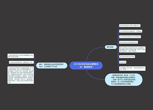 2012年司考民诉法重要考点：简易程序