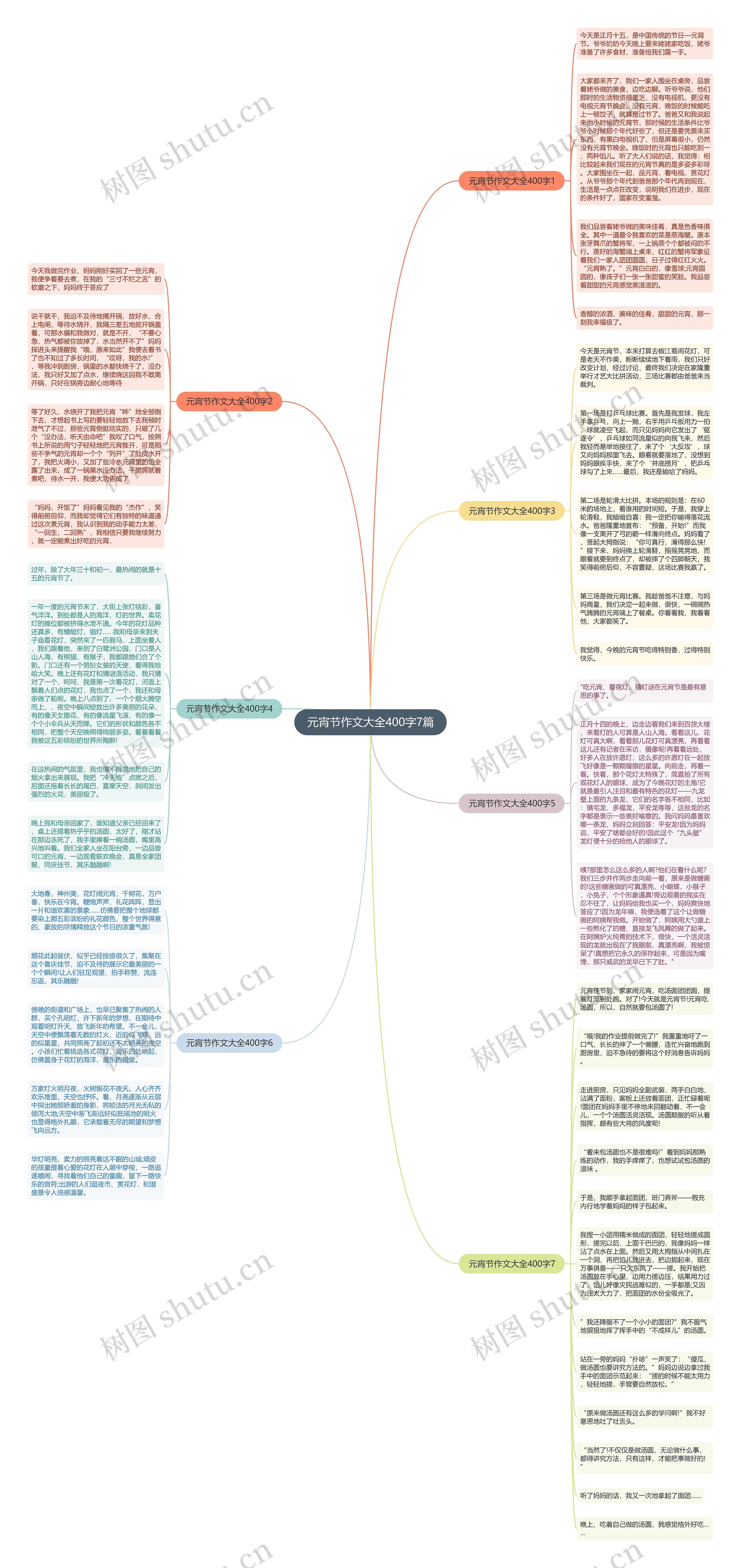 元宵节作文大全400字7篇思维导图