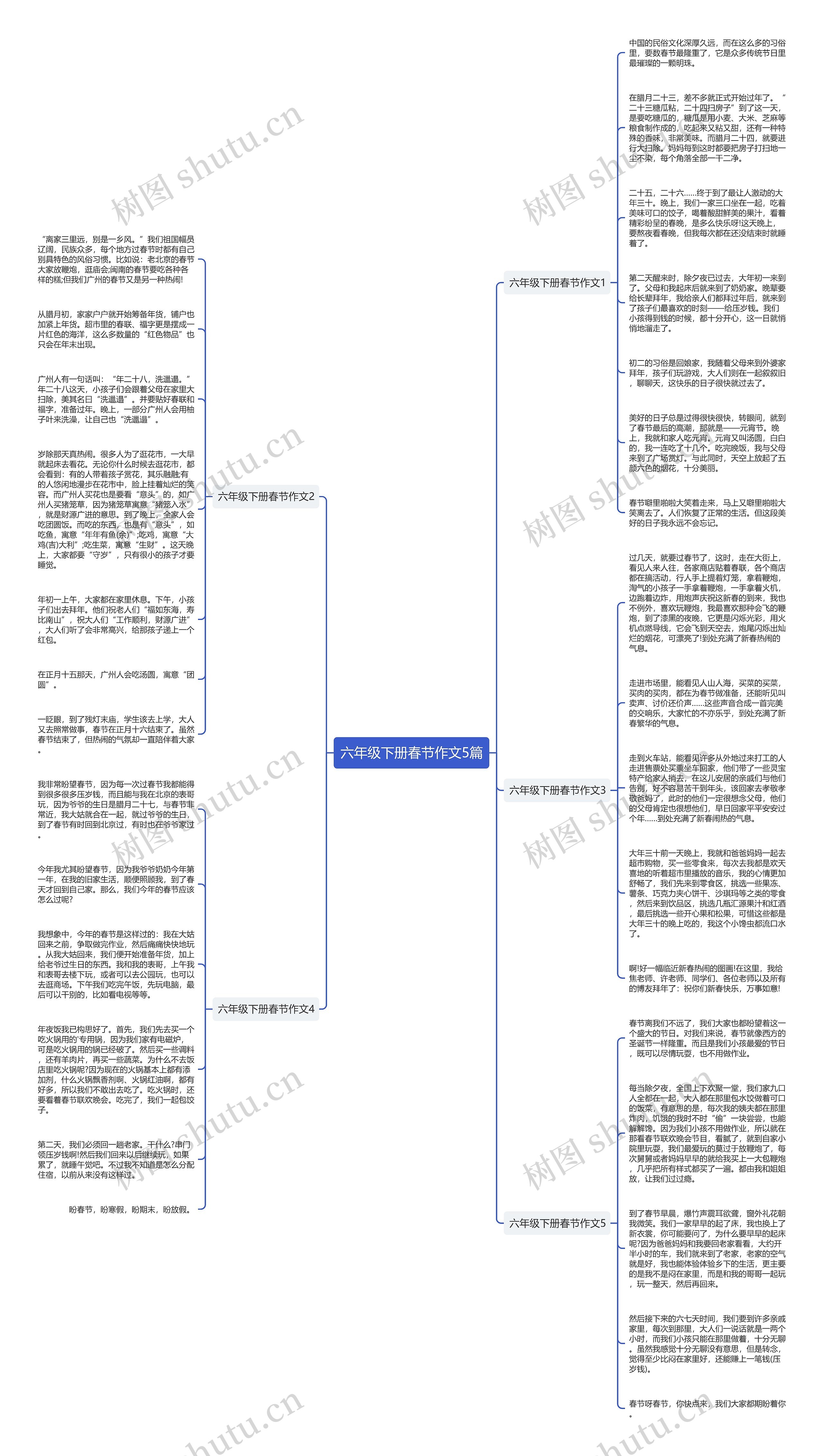 六年级下册春节作文5篇思维导图