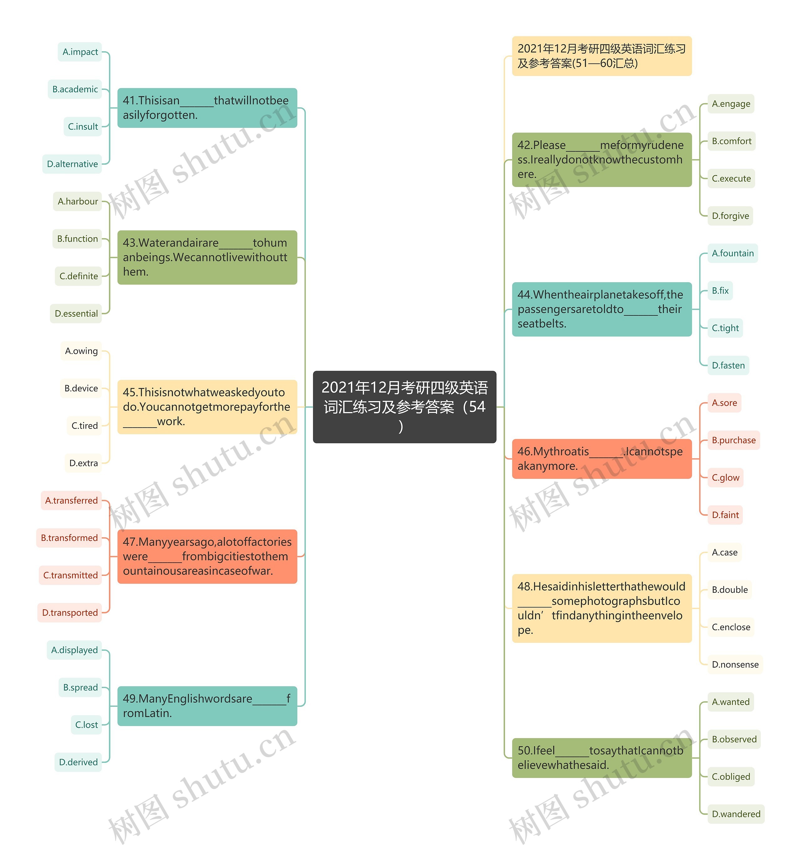 2021年12月考研四级英语词汇练习及参考答案（54）