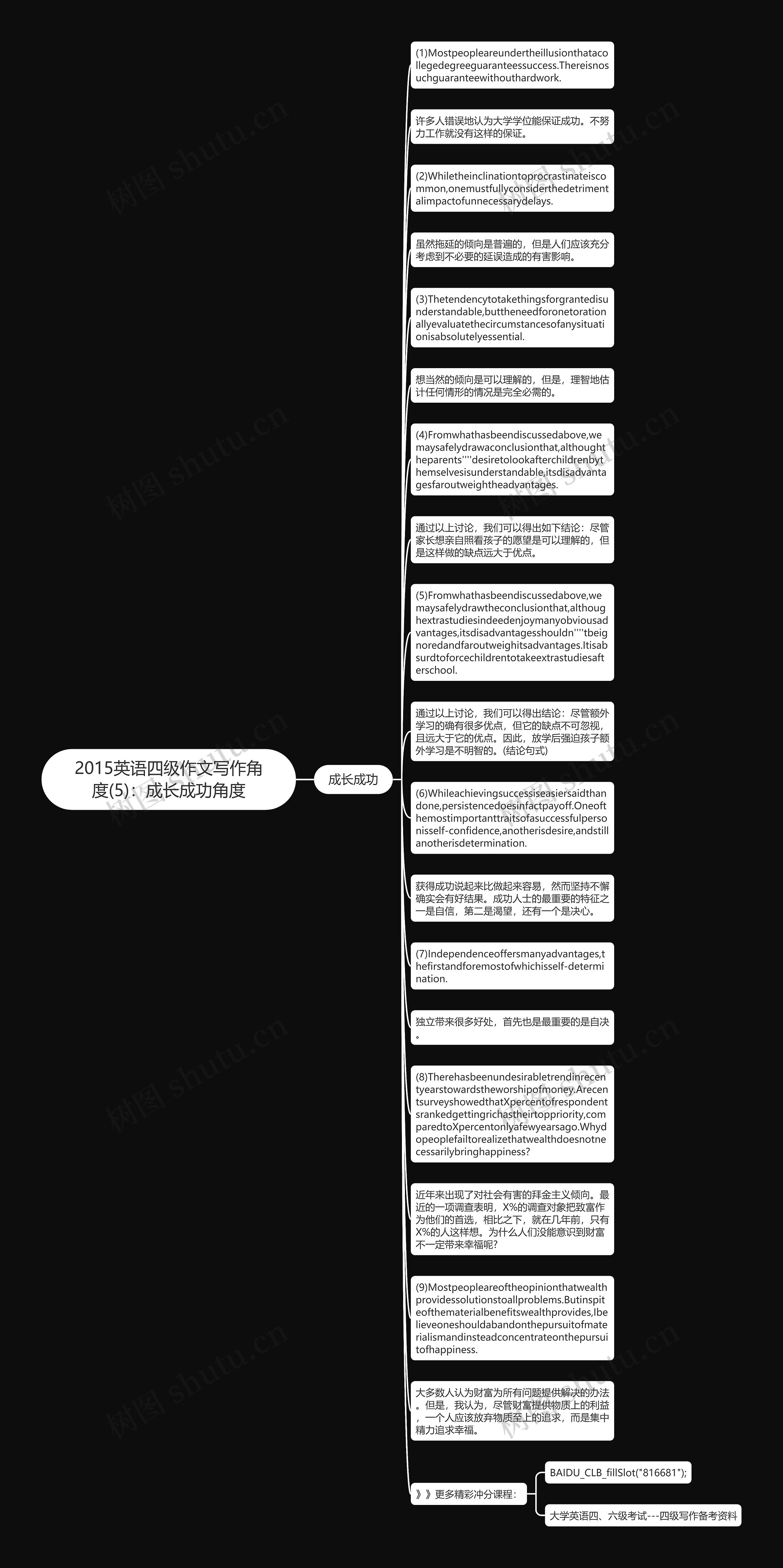 2015英语四级作文写作角度(5)：成长成功角度