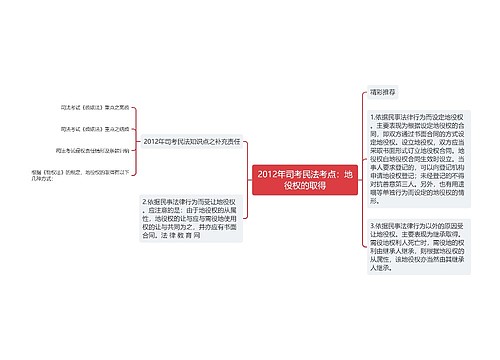 2012年司考民法考点：地役权的取得