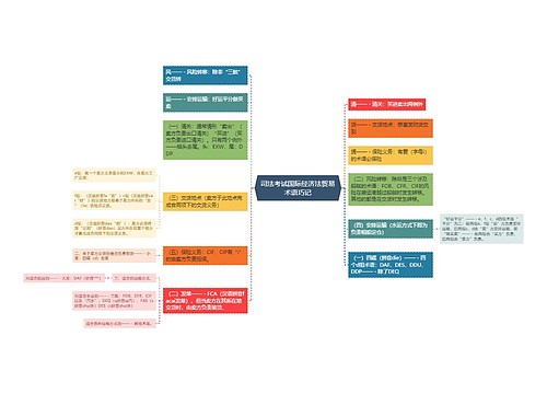 司法考试国际经济法贸易术语巧记