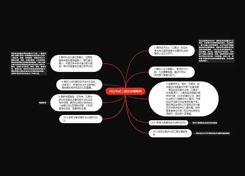 司法考试三国法命题解析