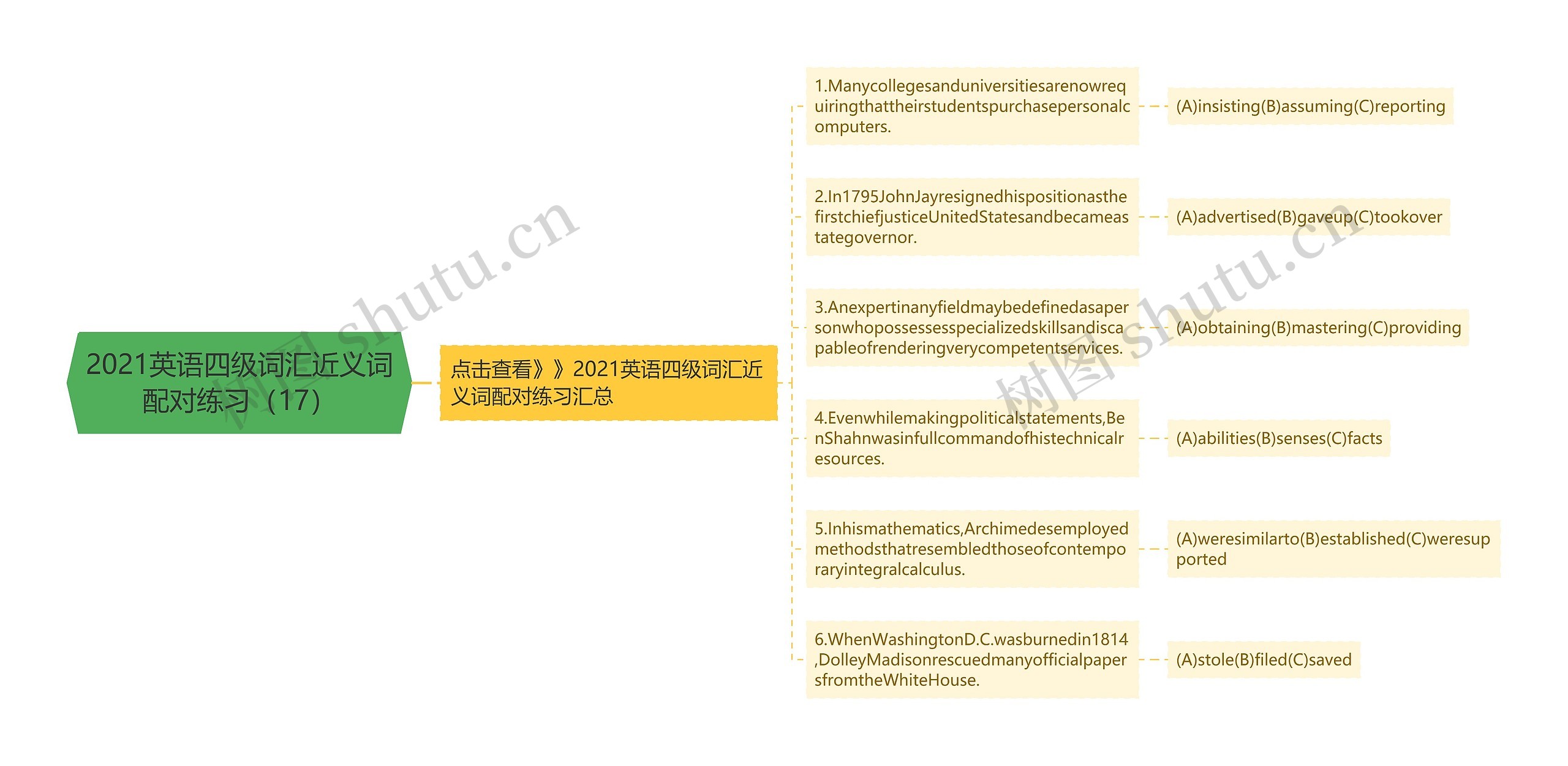 2021英语四级词汇近义词配对练习（17）思维导图