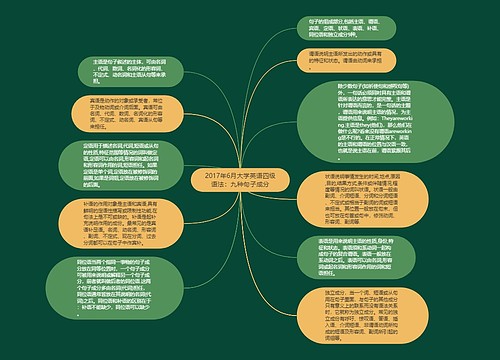 2017年6月大学英语四级语法：九种句子成分