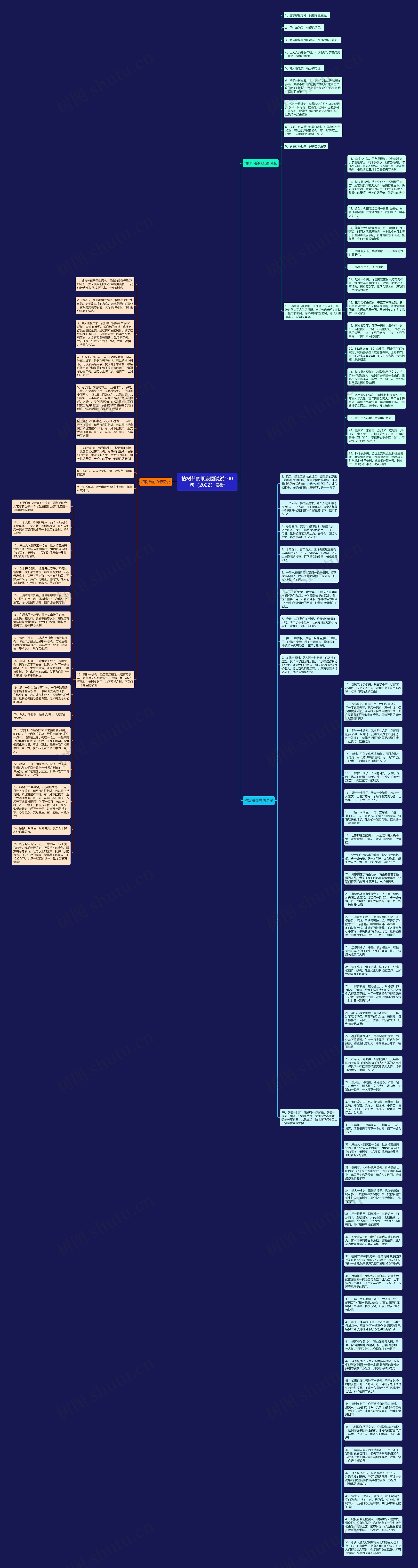 植树节的朋友圈说说100句（2022）最新思维导图