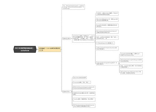 2021英语四级高频词汇：somehow