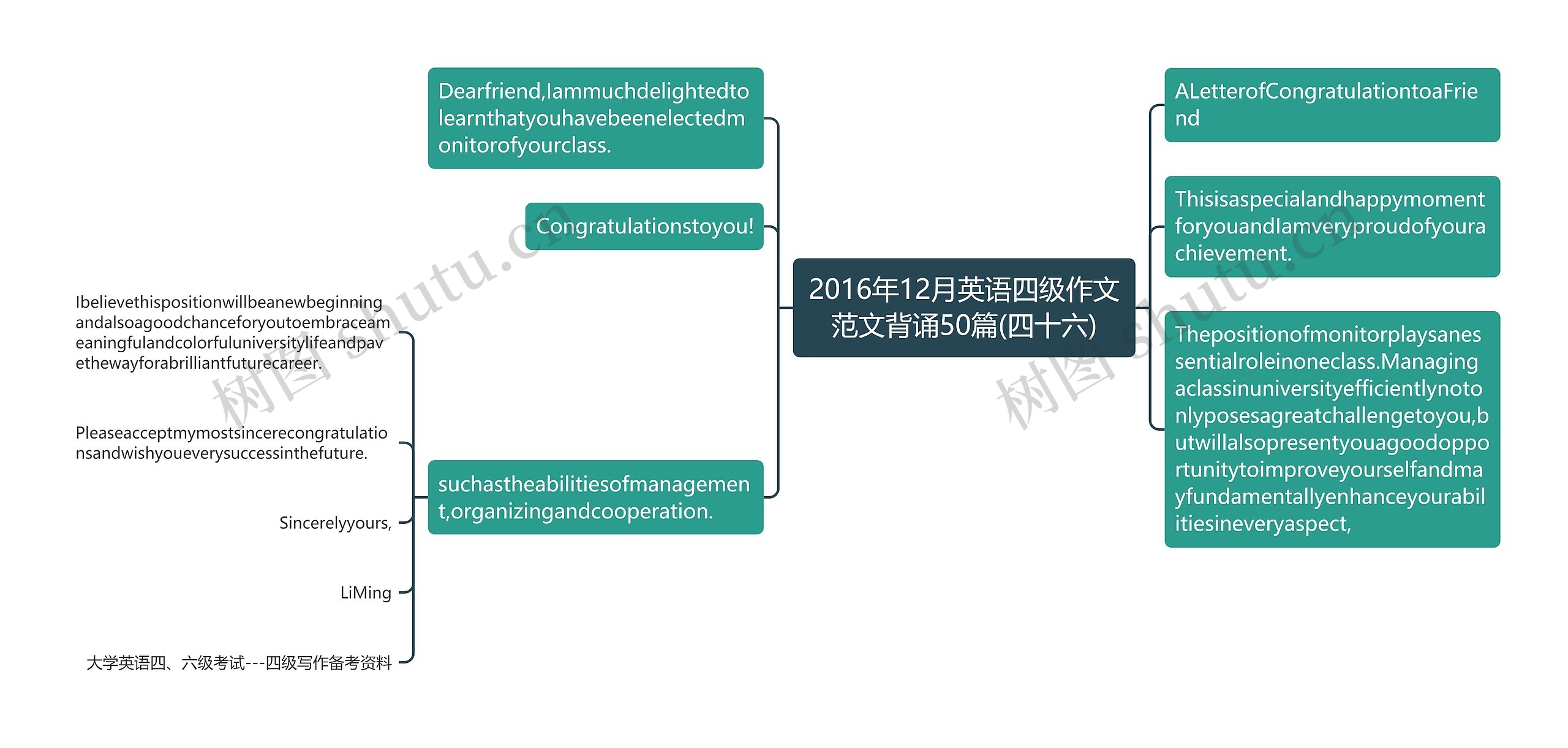 2016年12月英语四级作文范文背诵50篇(四十六)思维导图