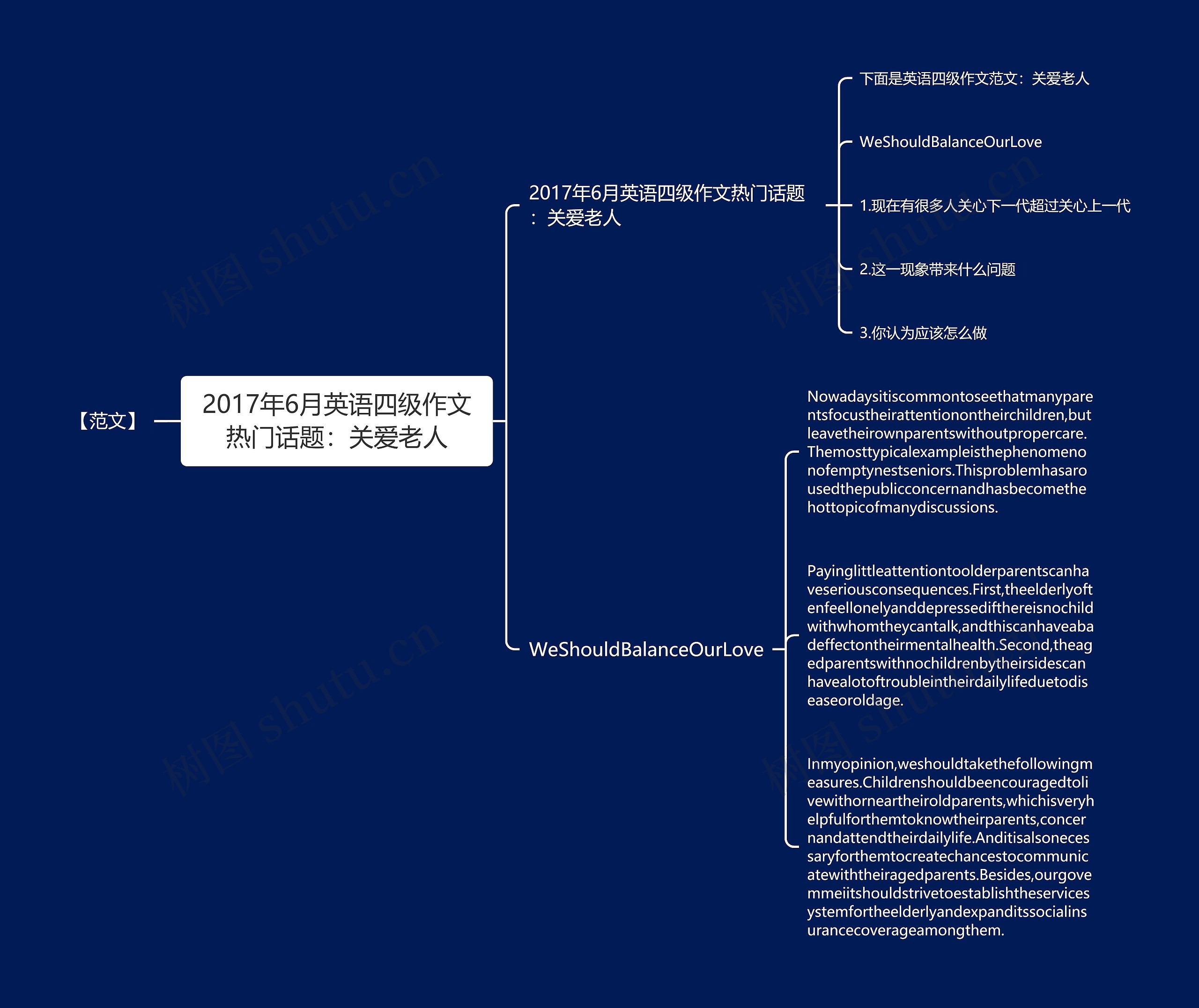 2017年6月英语四级作文热门话题：关爱老人