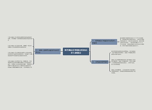 摇号确定价格鉴定机构后多久做鉴定