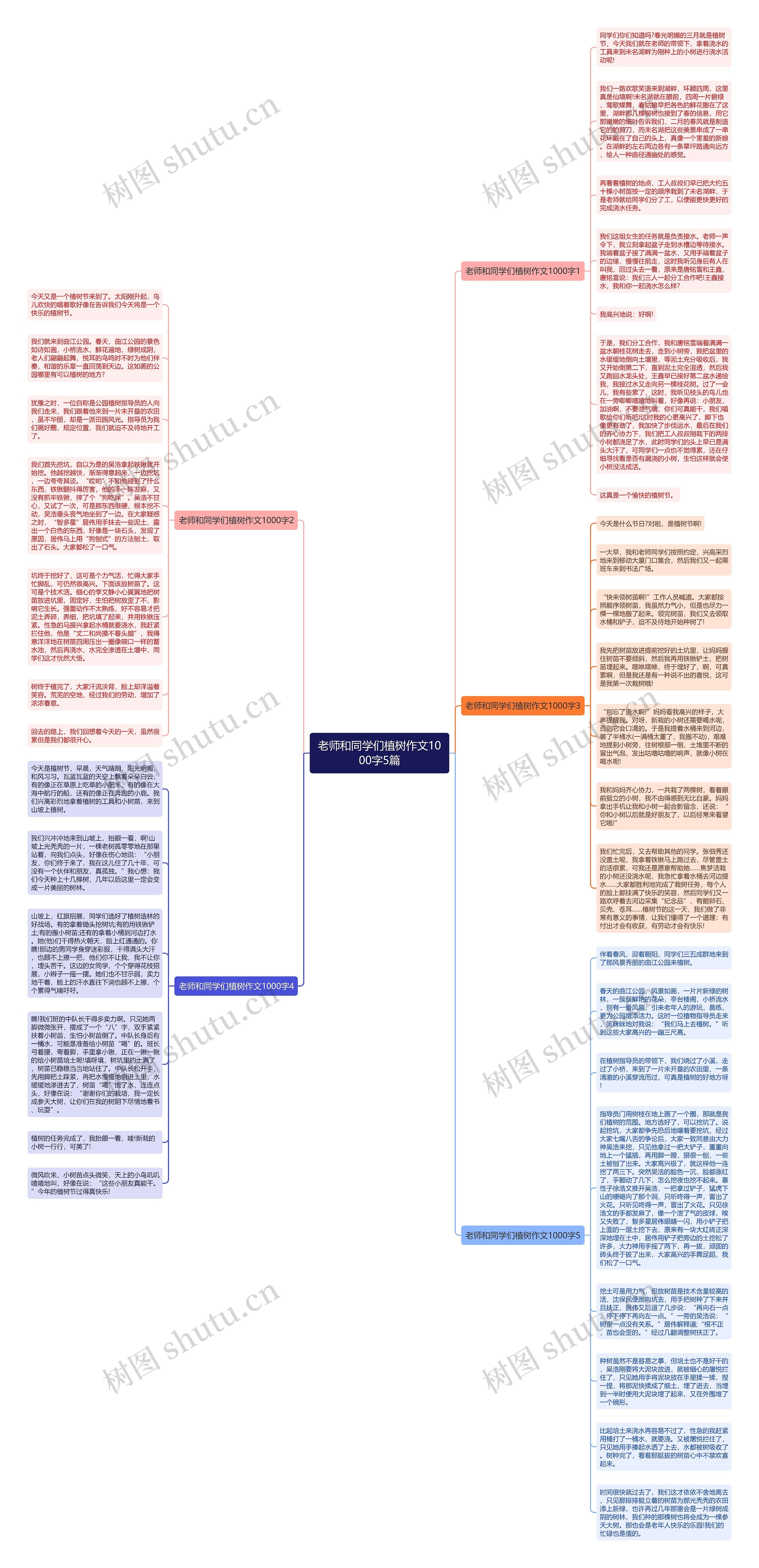 老师和同学们植树作文1000字5篇思维导图