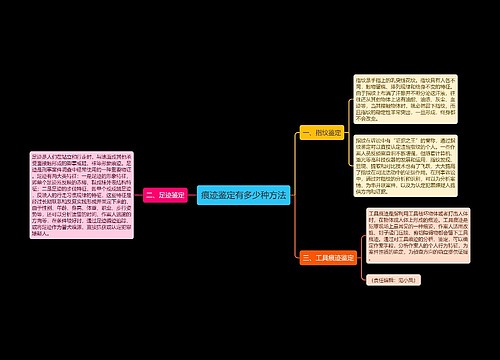 痕迹鉴定有多少种方法