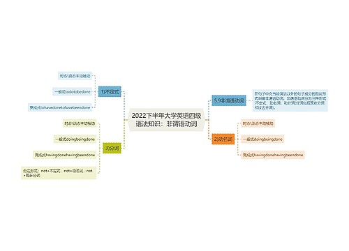 2022下半年大学英语四级语法知识：非谓语动词