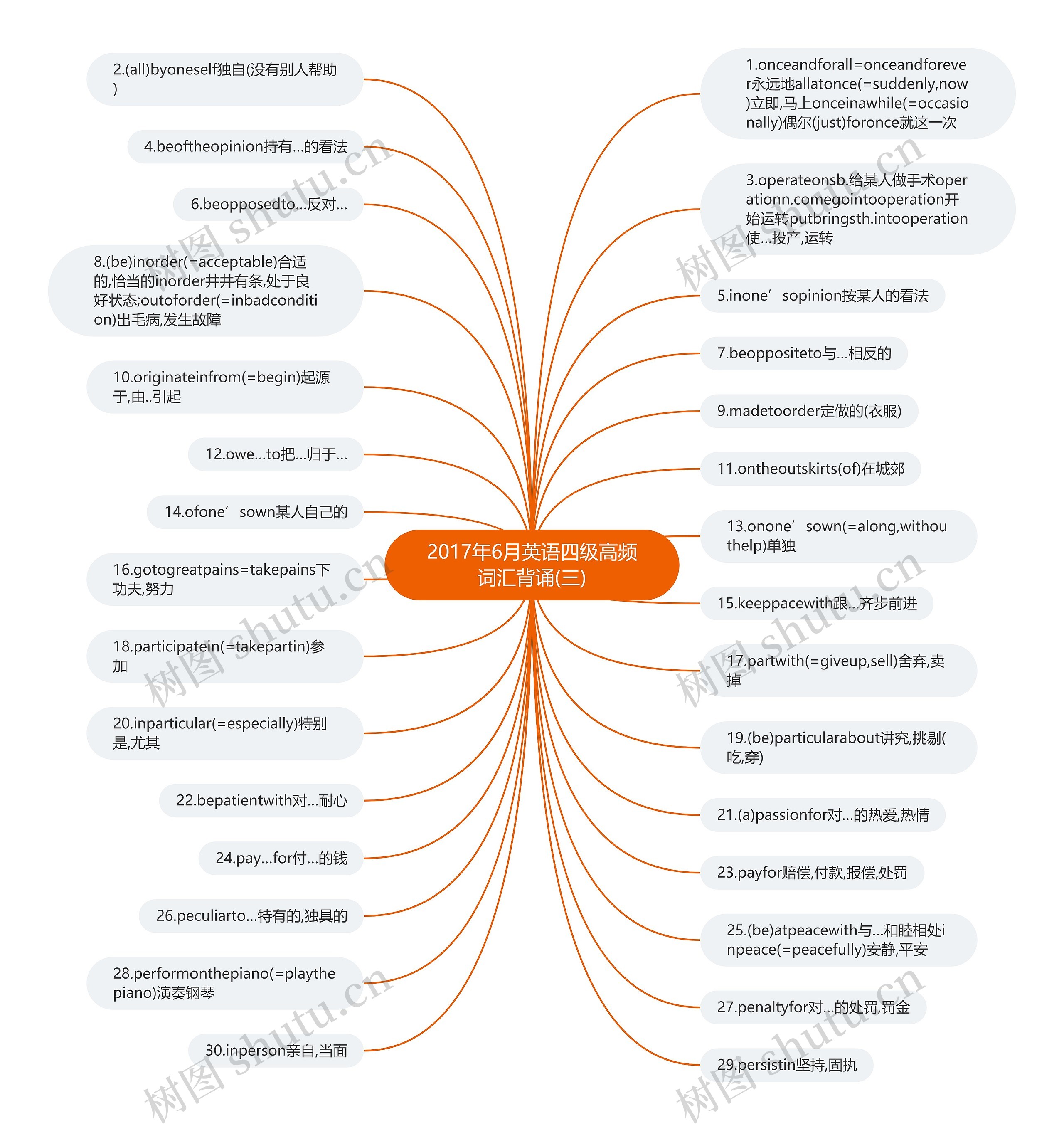 2017年6月英语四级高频词汇背诵(三) 2017年6月英语四级高频词汇背诵(三)