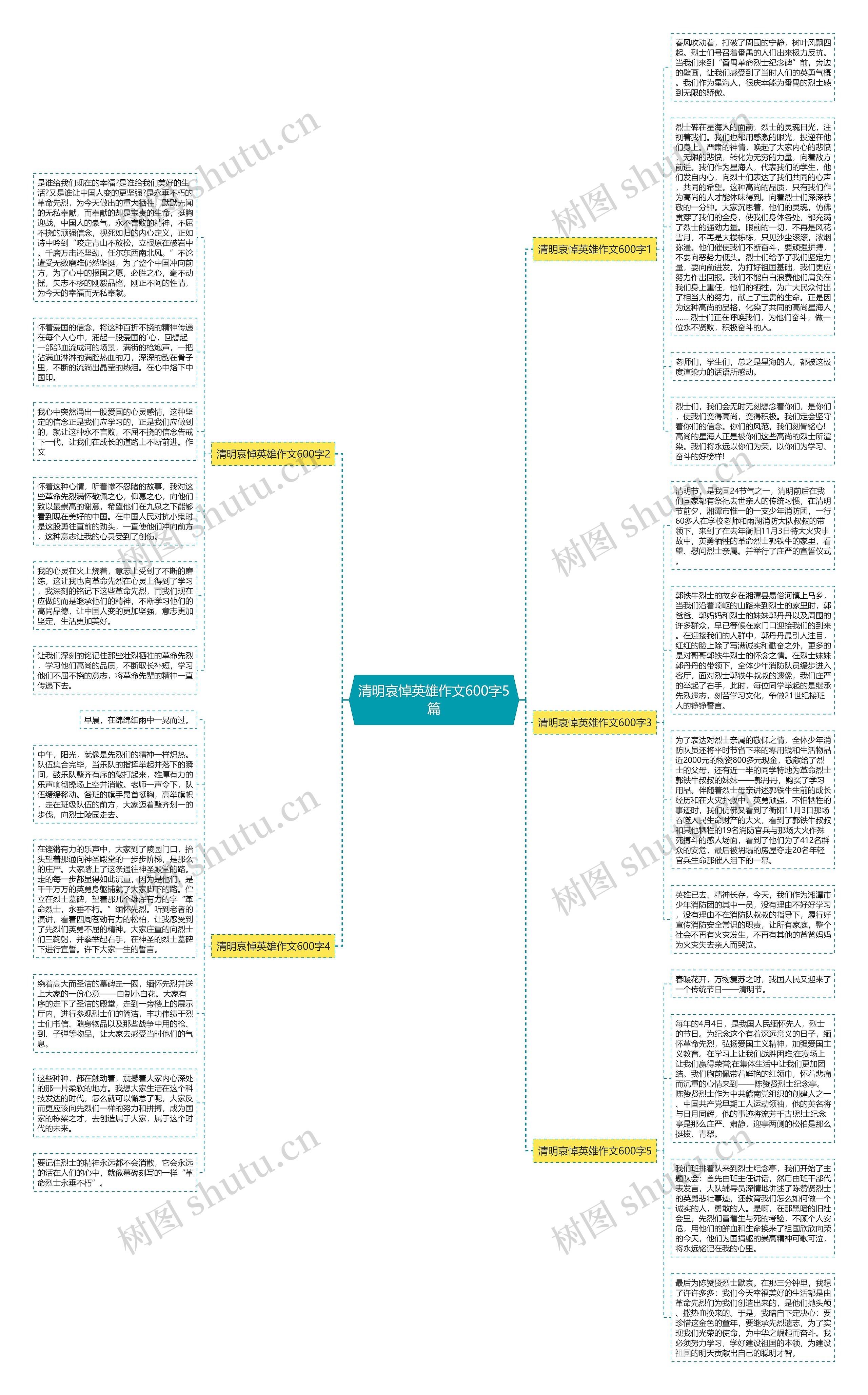 清明哀悼英雄作文600字5篇思维导图