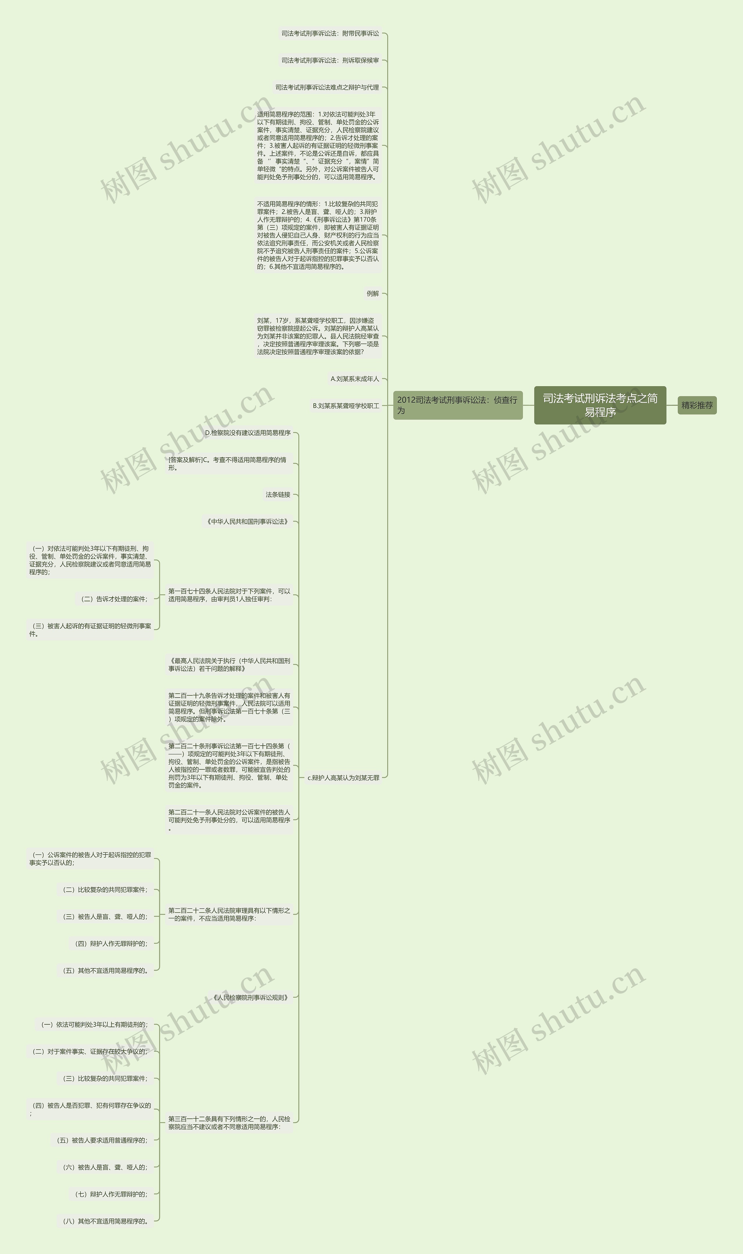 司法考试刑诉法考点之简易程序思维导图