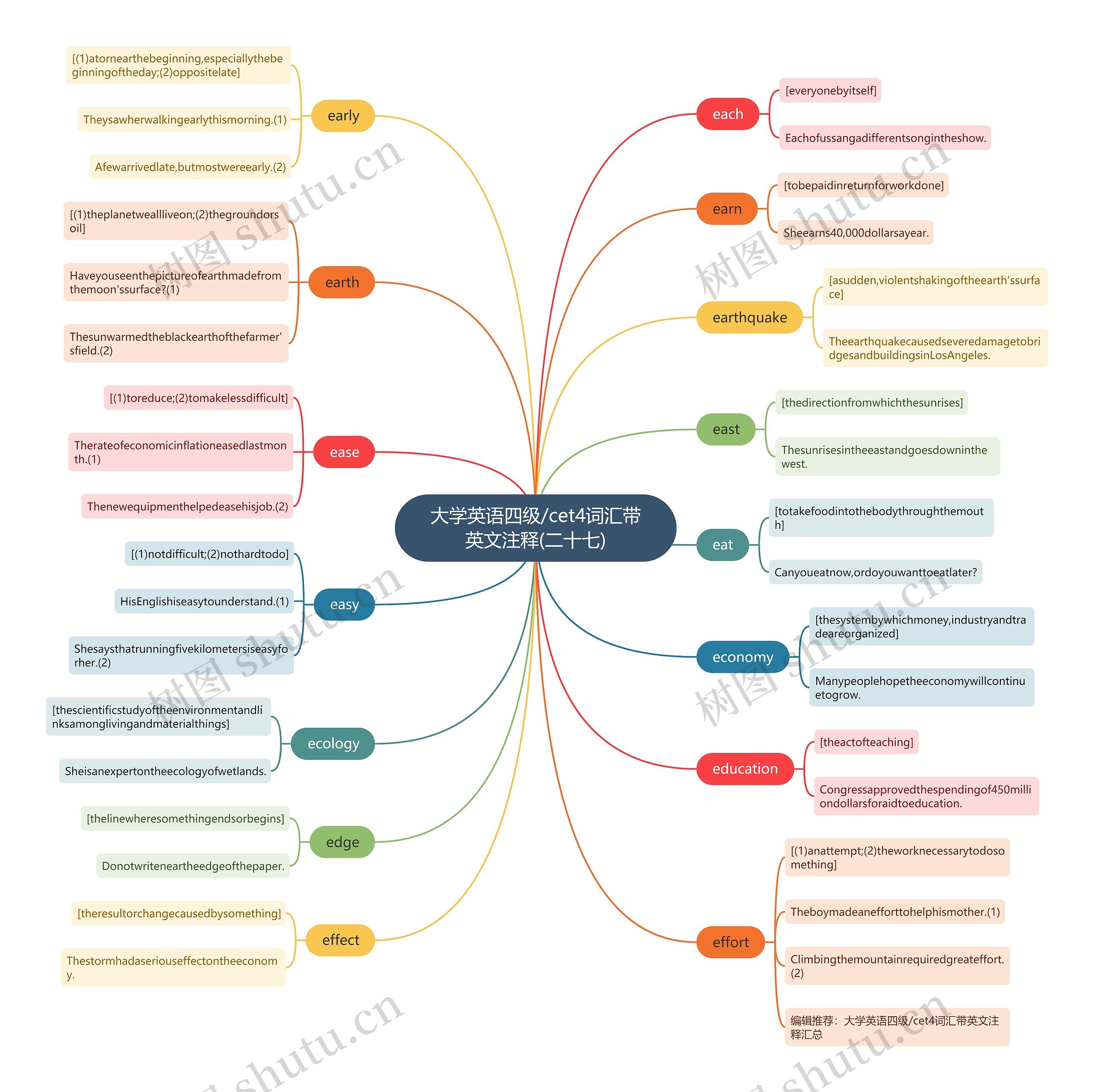 大学英语四级/cet4词汇带英文注释(二十七) 大学英语四级/cet4词汇带英文注释(二十七)