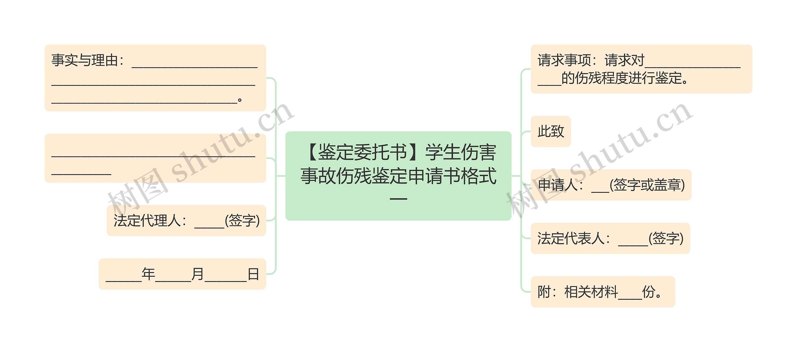 【鉴定委托书】学生伤害事故伤残鉴定申请书格式一思维导图