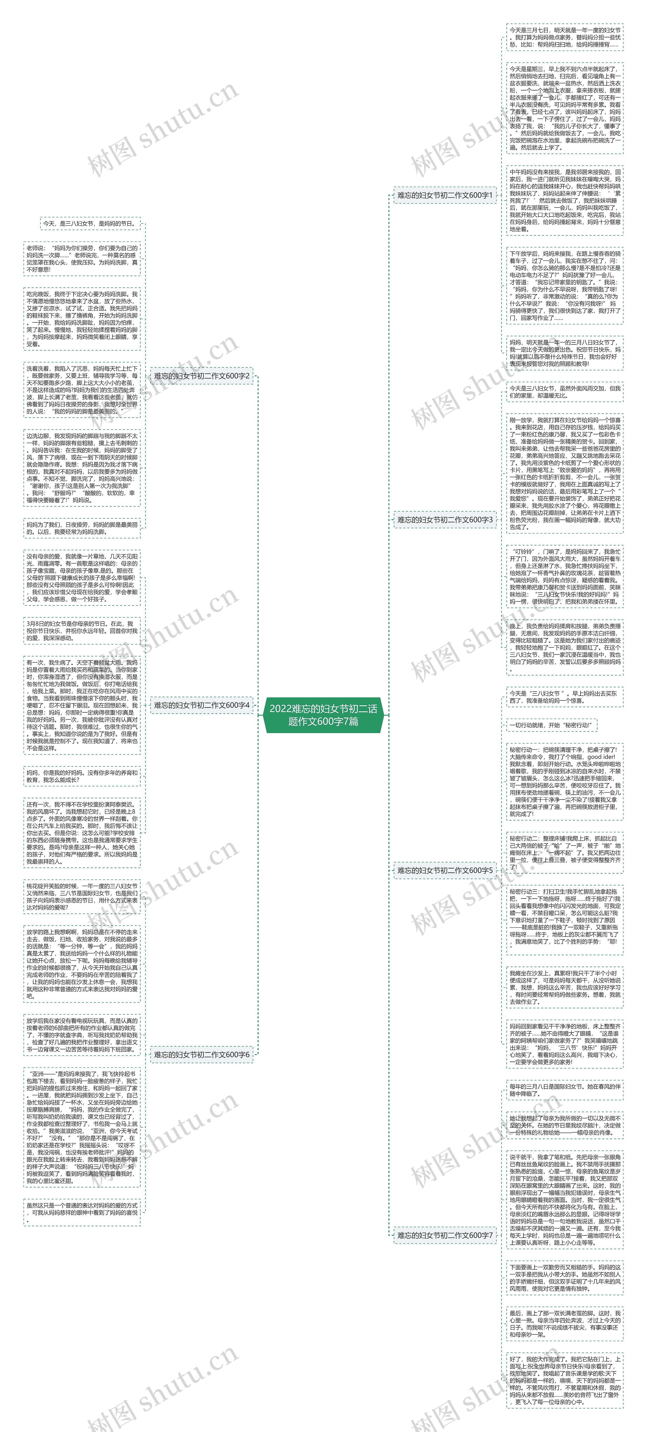 2022难忘的妇女节初二话题作文600字7篇思维导图