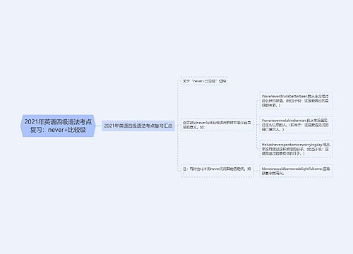 2021年英语四级语法考点复习：never+比较级