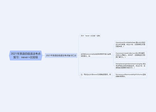 2021年英语四级语法考点复习：never+比较级