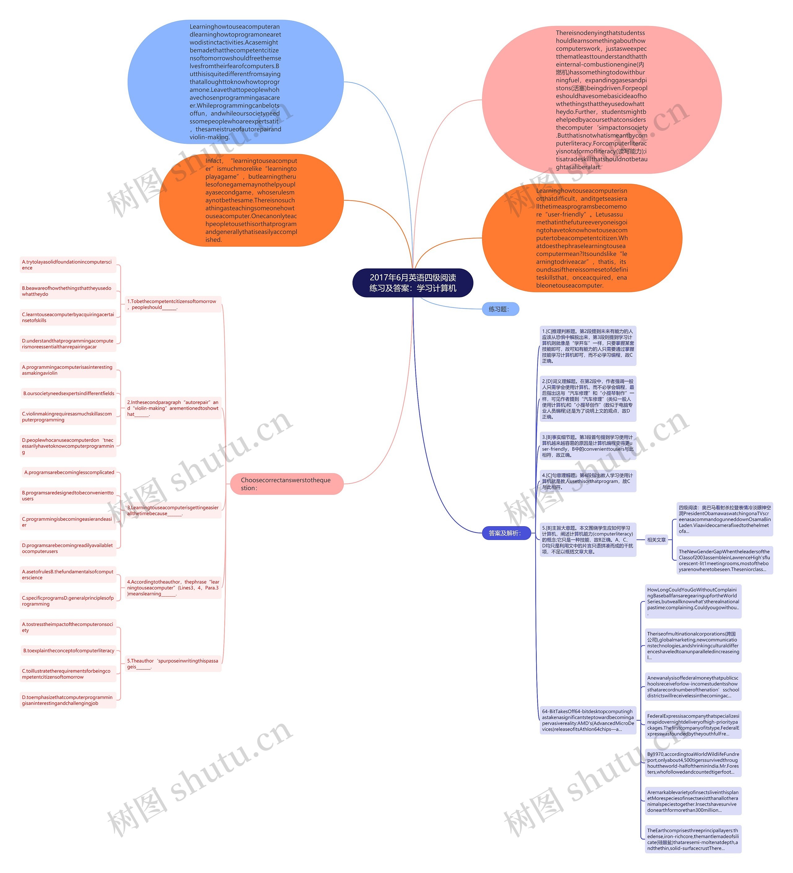 2017年6月英语四级阅读练习及答案：学习计算机思维导图