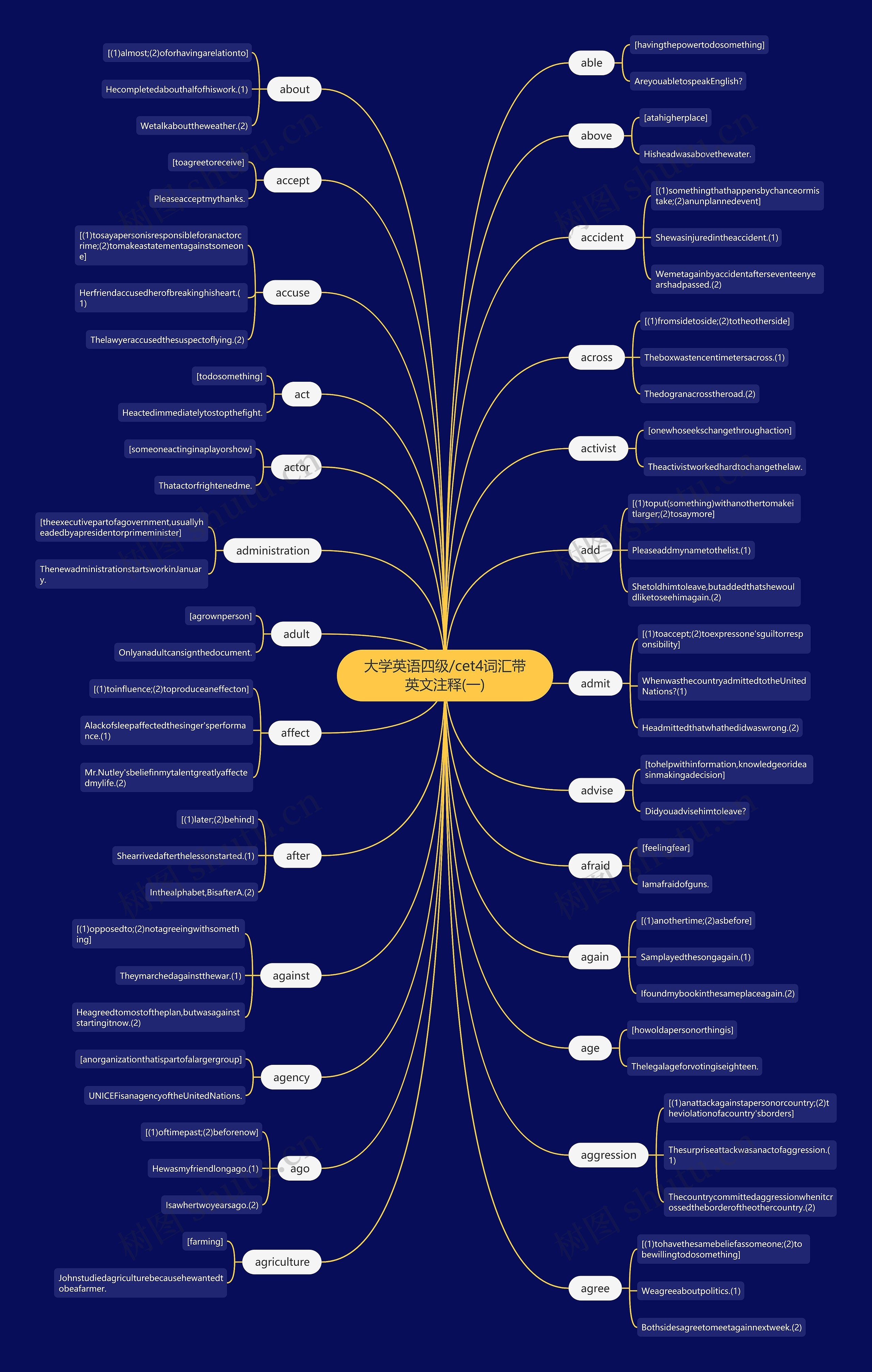 大学英语四级/cet4词汇带英文注释(一) 大学英语四级/cet4词汇带英文注释(一)