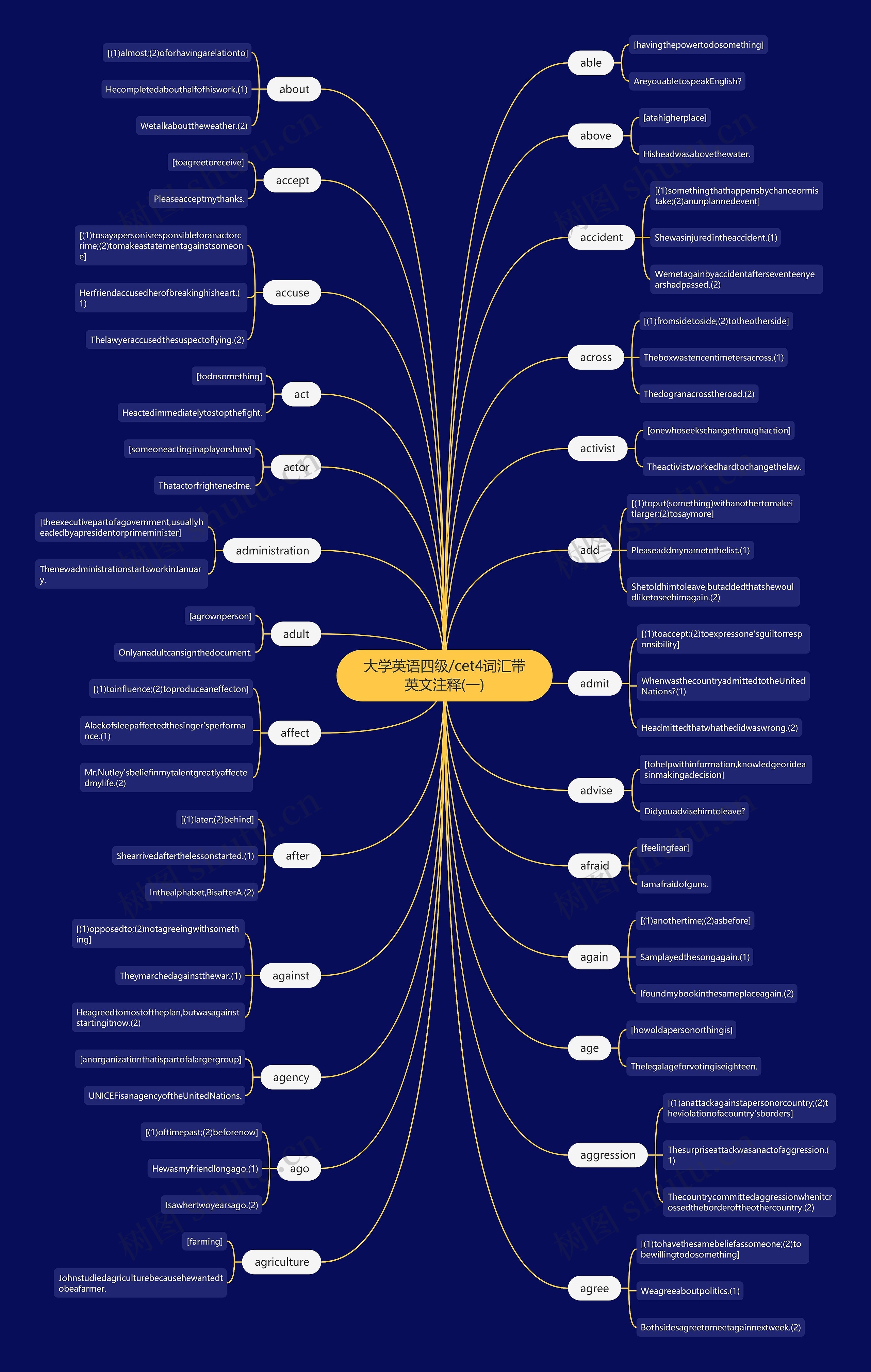 大学英语四级/cet4词汇带英文注释(一)思维导图