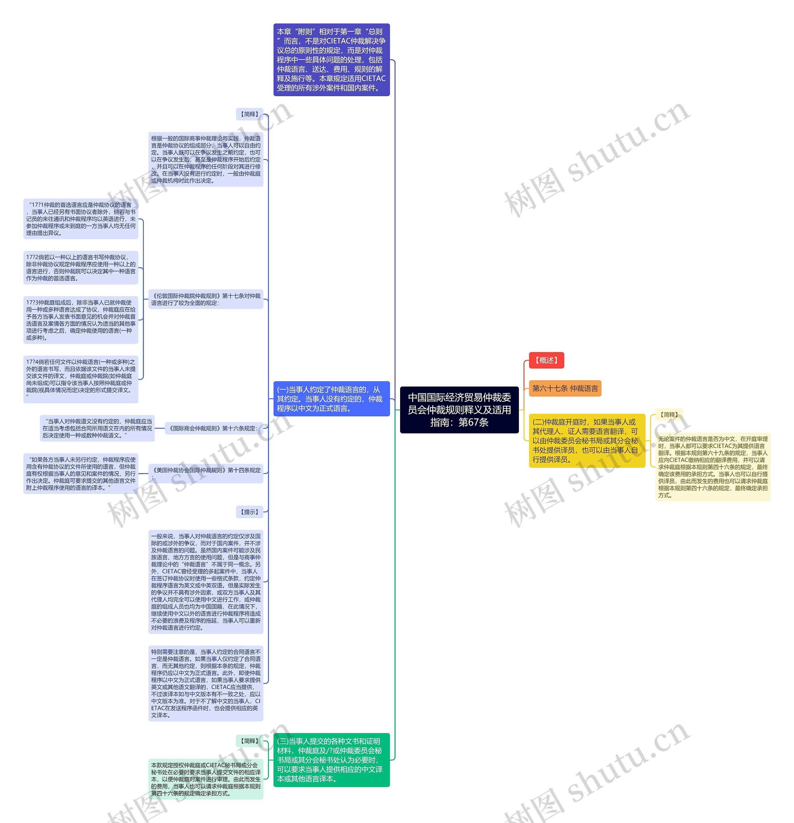 中国国际经济贸易仲裁委员会仲裁规则释义及适用指南：第67条思维导图