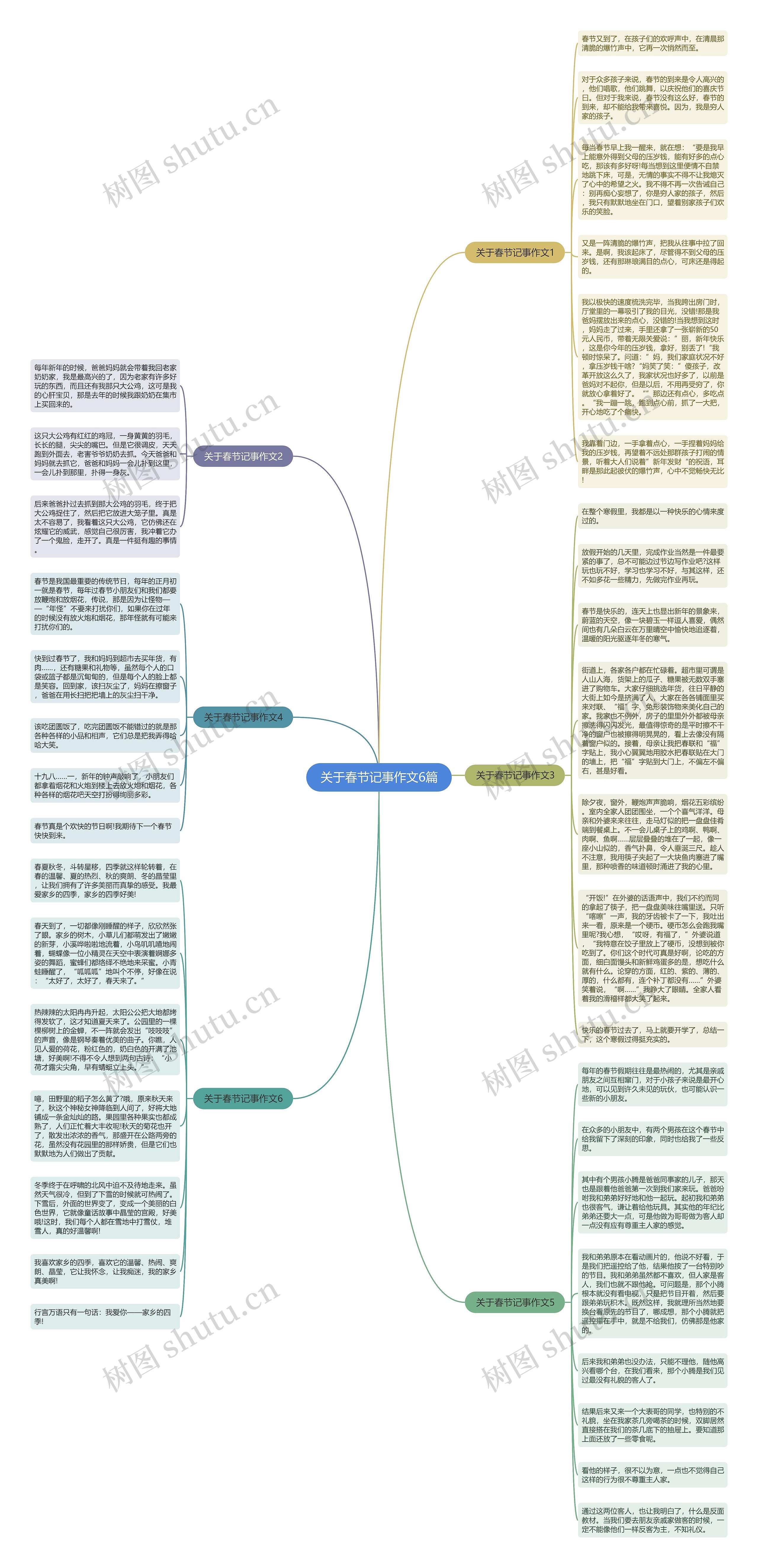 关于春节记事作文6篇思维导图