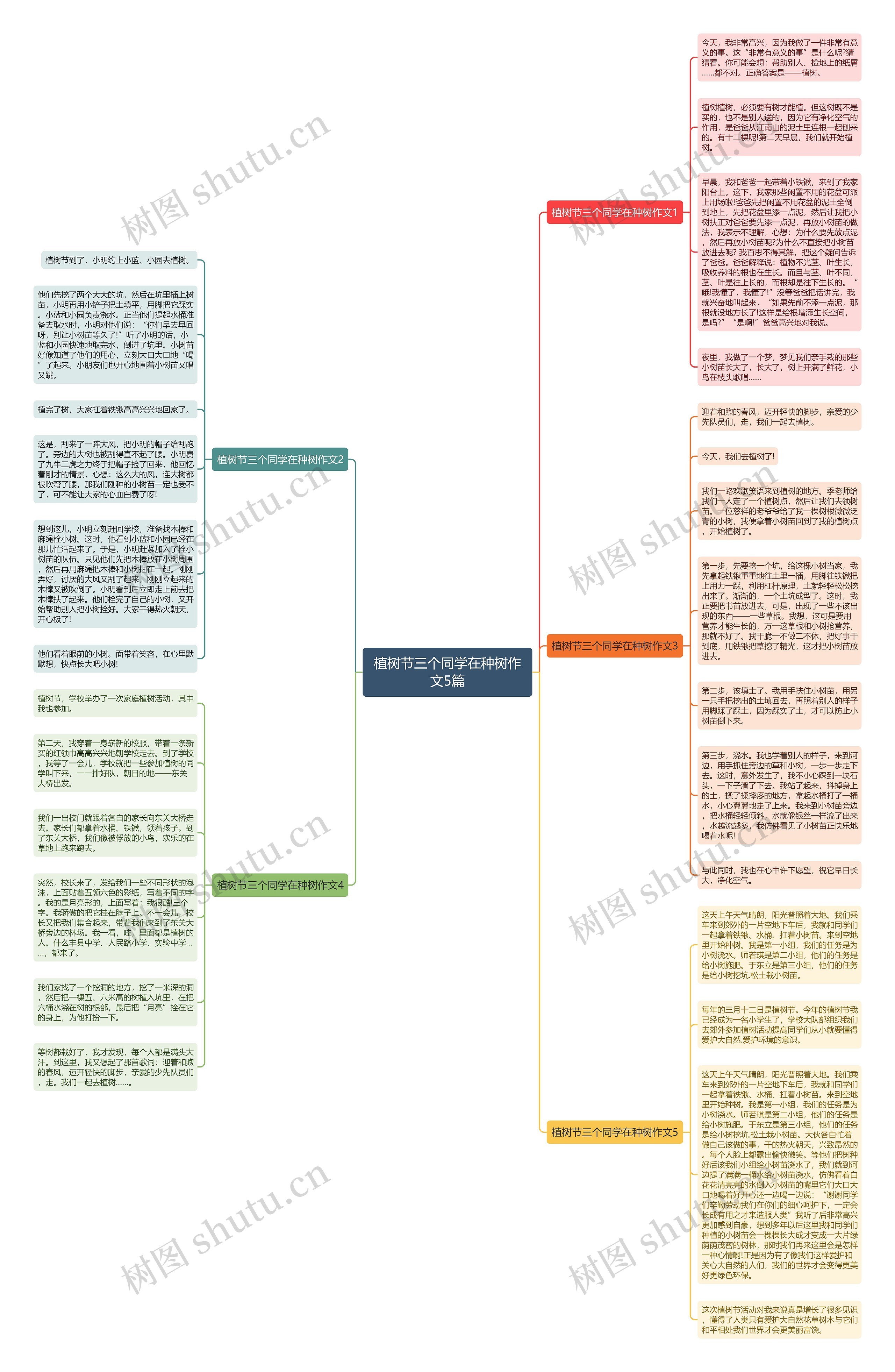 植树节三个同学在种树作文5篇思维导图