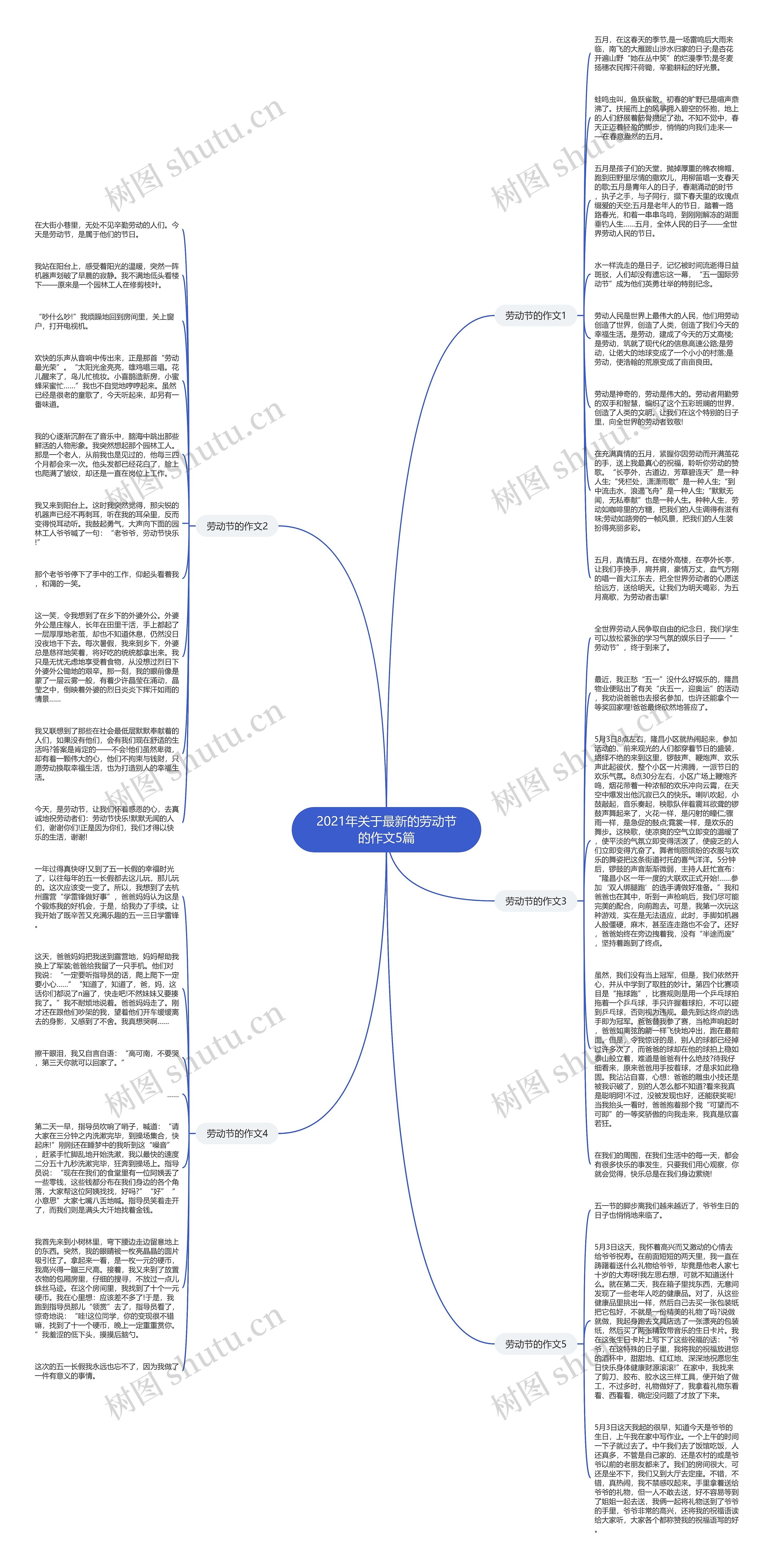 2021年关于最新的劳动节的作文5篇思维导图