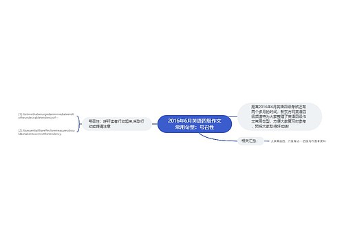 2016年6月英语四级作文常用句型：号召性