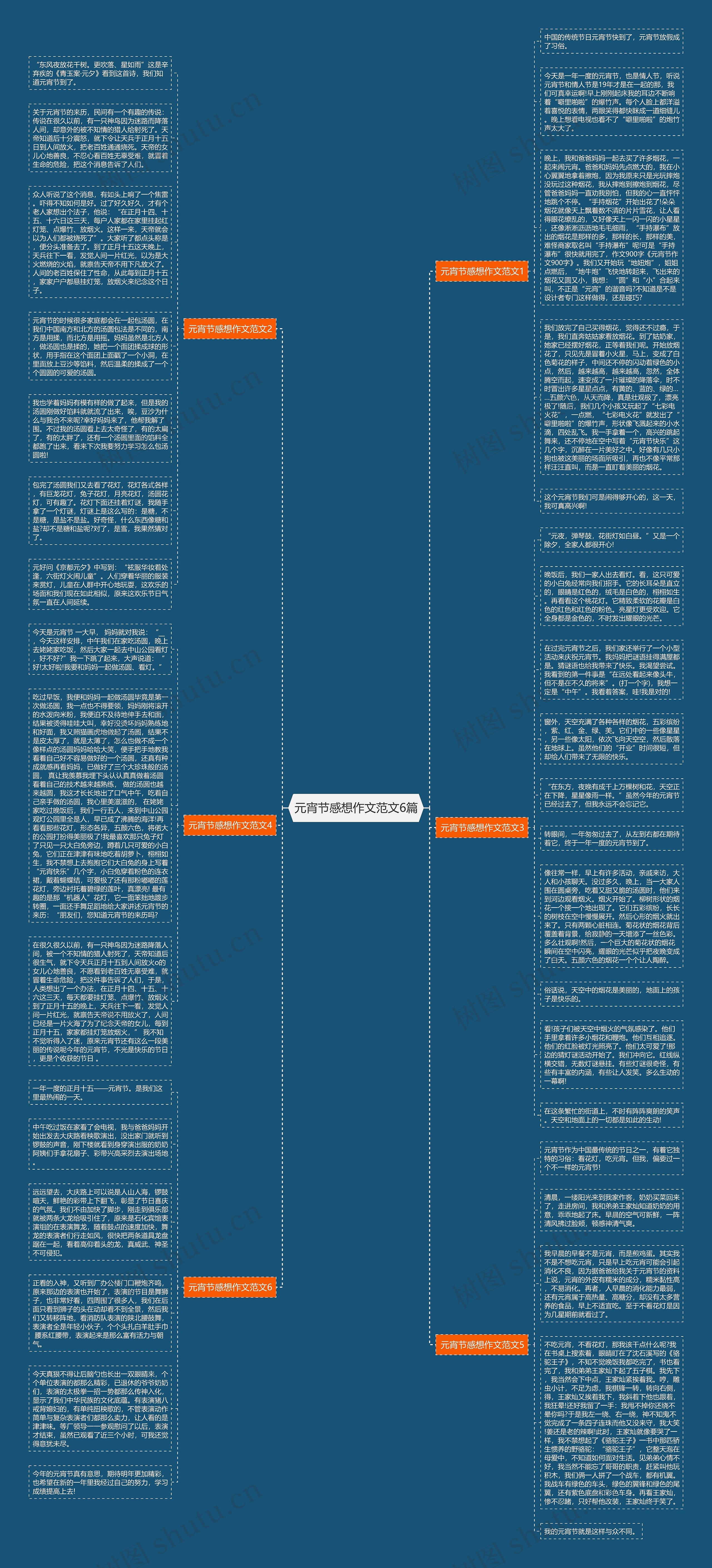 元宵节感想作文范文6篇思维导图