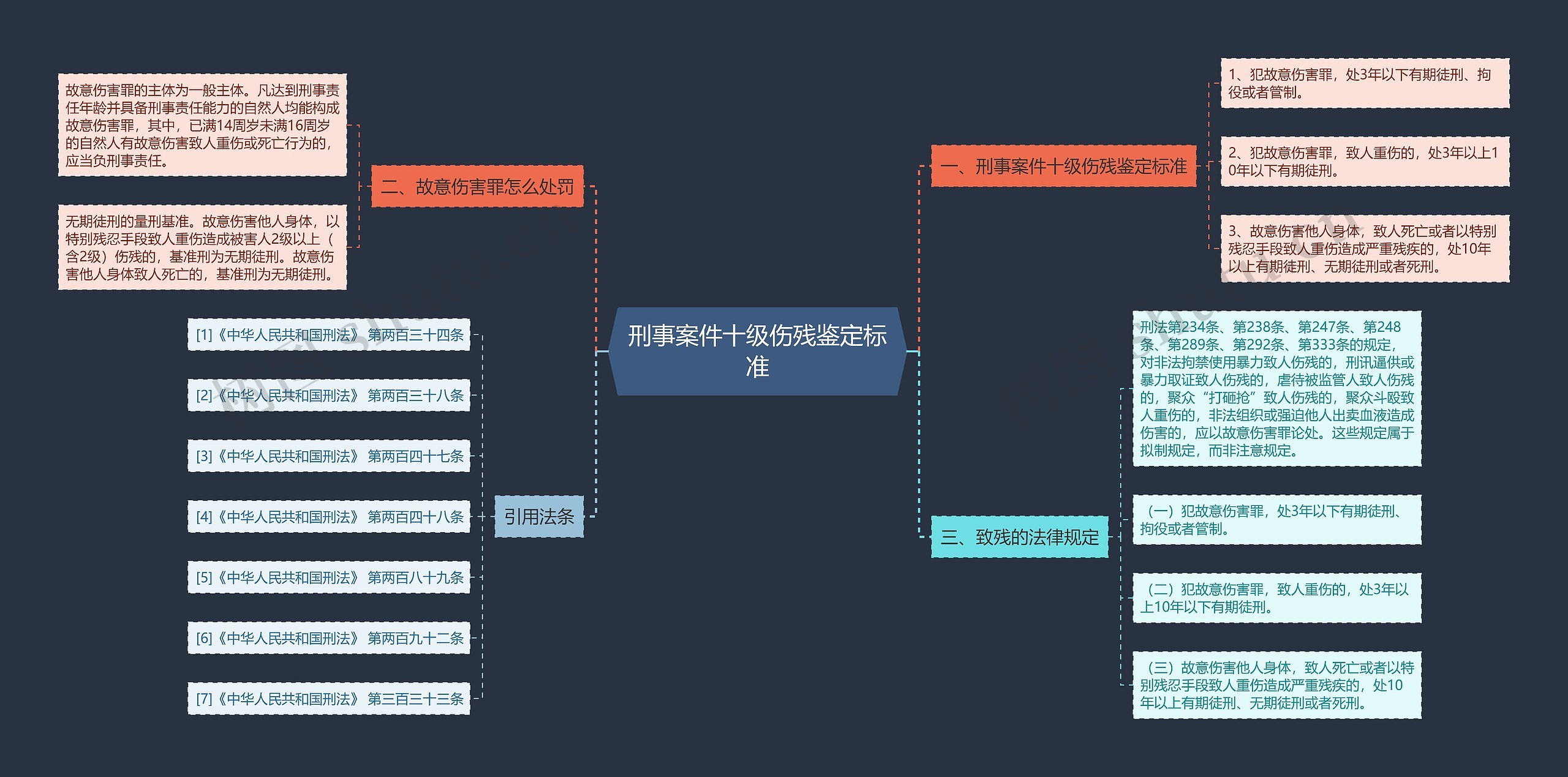 刑事案件十级伤残鉴定标准