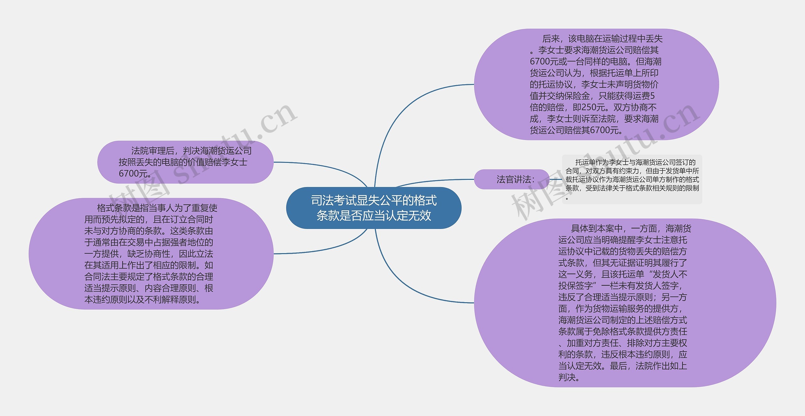 司法考试显失公平的格式条款是否应当认定无效