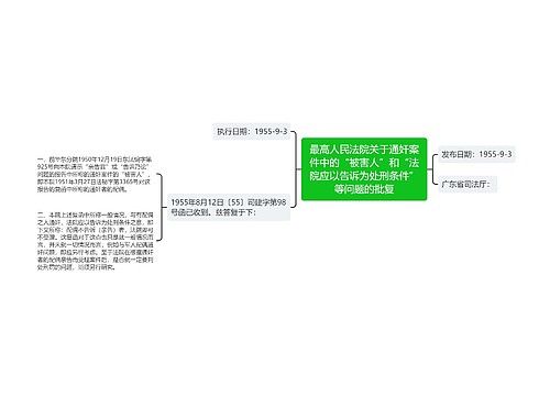 最高人民法院关于通奸案件中的“被害人”和“法院应以告诉为处刑条件”等问题的批复