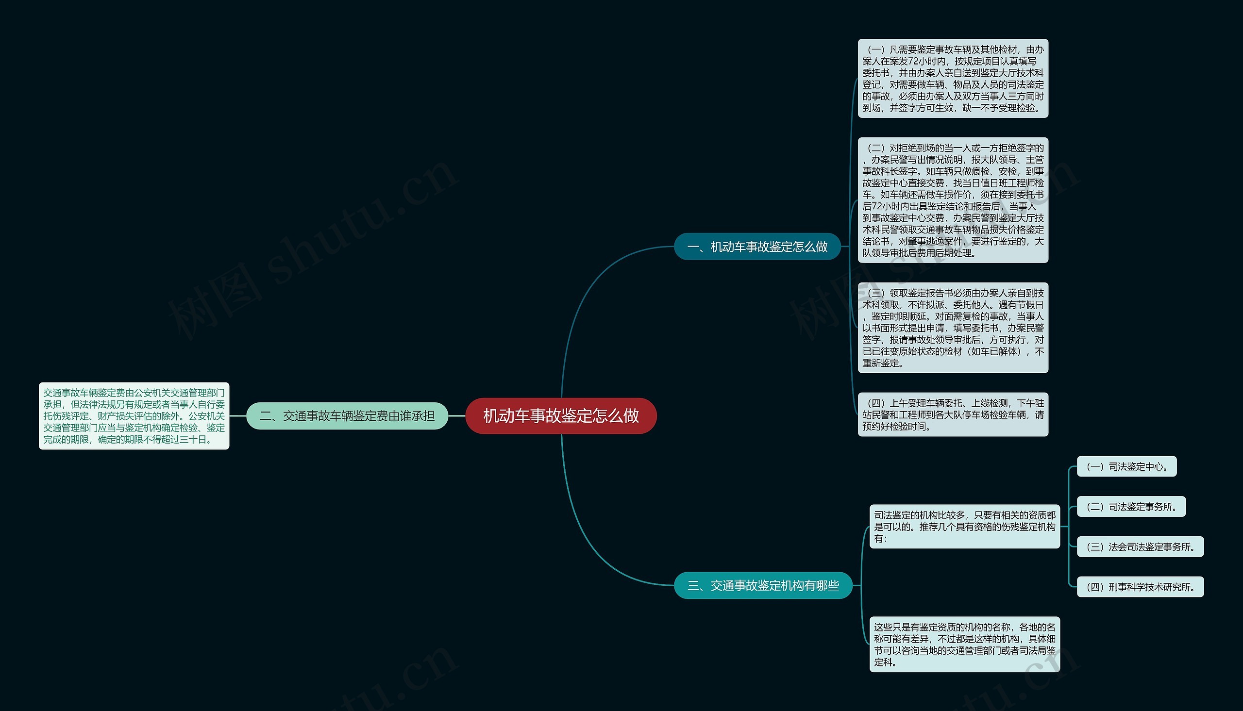 机动车事故鉴定怎么做 机动车事故鉴定怎么做