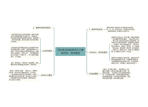 司法考试法制史讲义之唐律五刑、刑罚原则